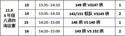 邵东四小班级足球赛第九日战报3年级八强对阵出炉‖2年级卫冕冠军首场遭遇平局‖1年级初登场