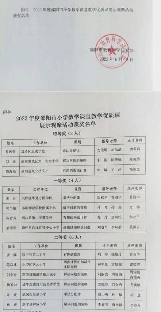 邵东一完小教师刘娅荣获邵阳市小学数学课堂教学优质课特等奖