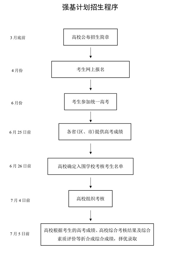服务国家庞大战略需求 选拔培养基础学科拔尖创新人才