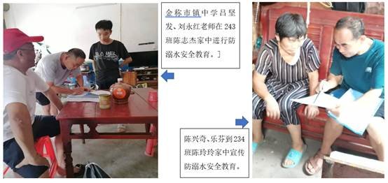 金称市镇中学开展“防溺水安全”大家访运动
