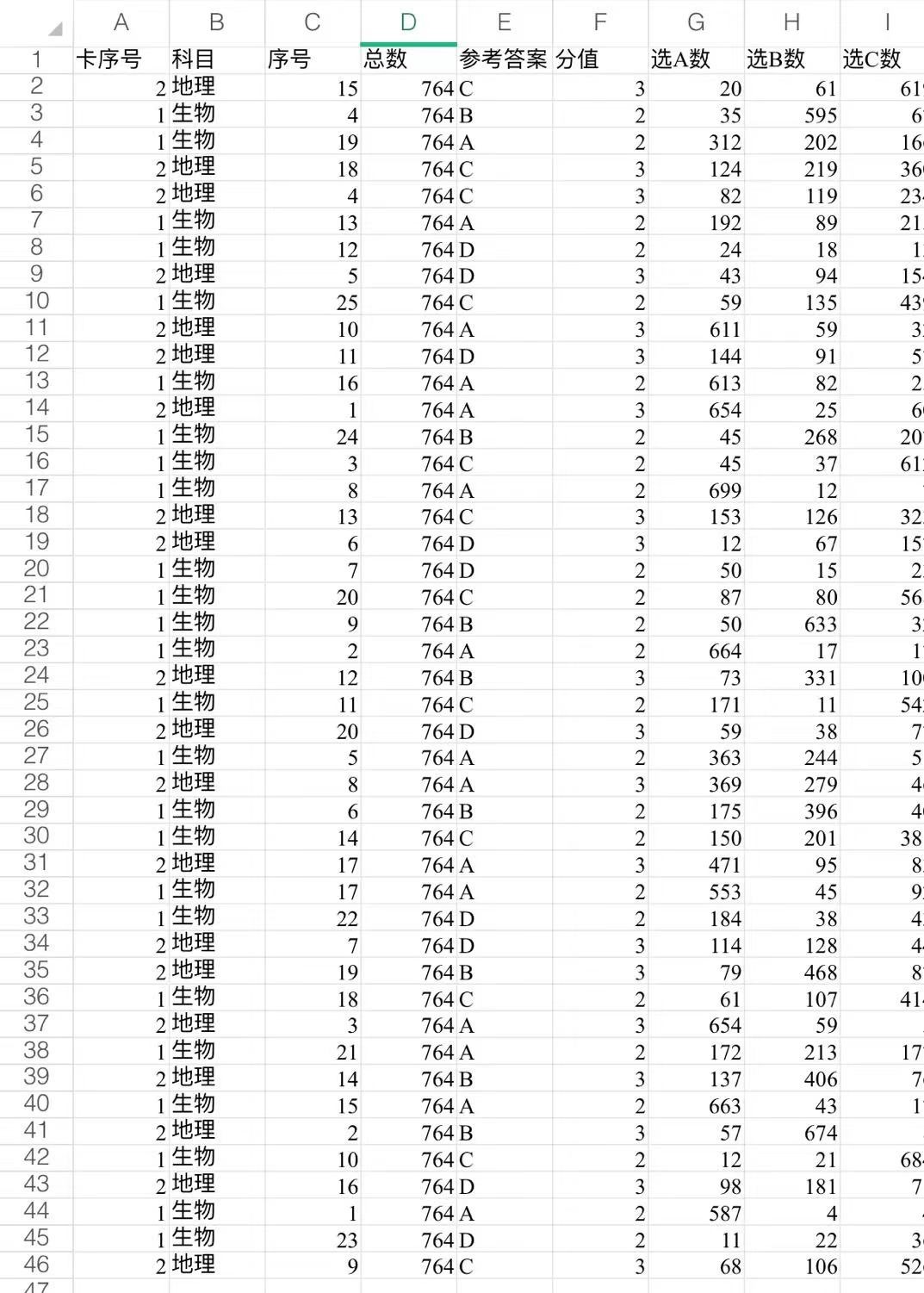 生地大练兵，争优争先创佳绩