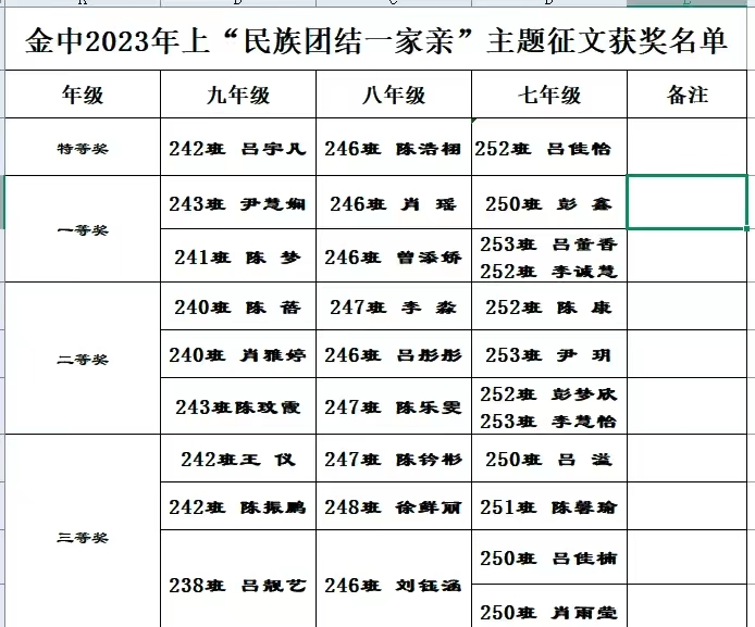 金称市镇中学“民族团结一家亲”主题征文活动圆满结束