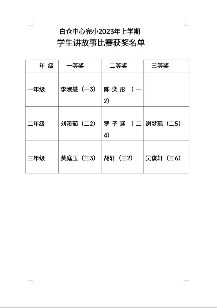 白仓镇中心完小第一届“书香满校园 阅读伴成长”
