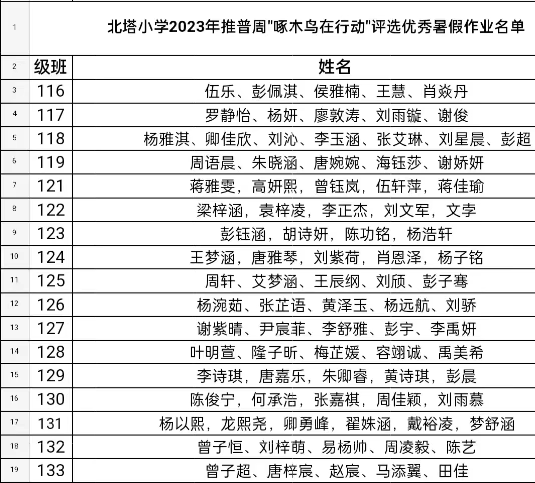 评选优秀作业 “啄木鸟”在行动