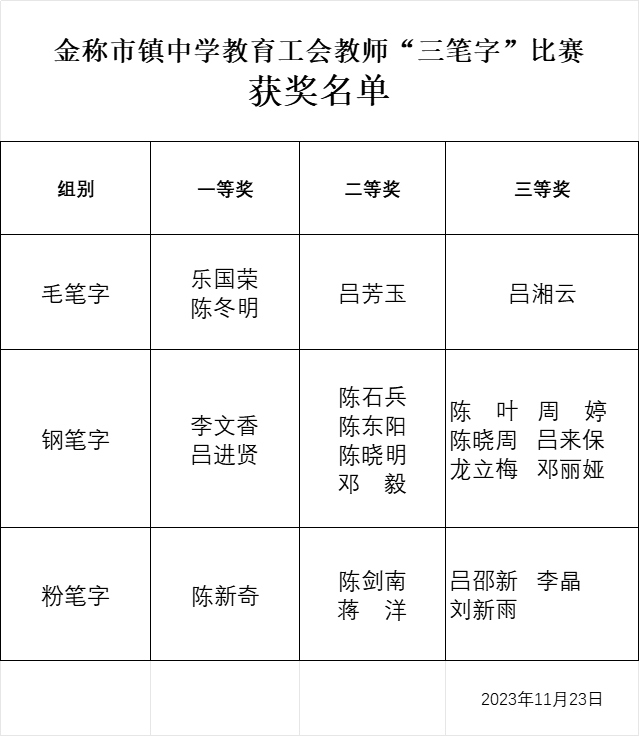翰墨飘香润杏坛  笔走龙蛇展风采