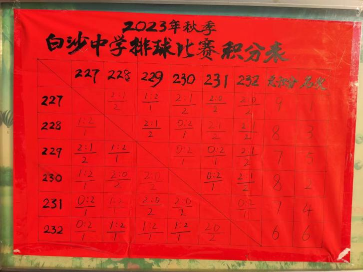 白沙中学文化艺术节系列活动之排球比赛圆满落幕