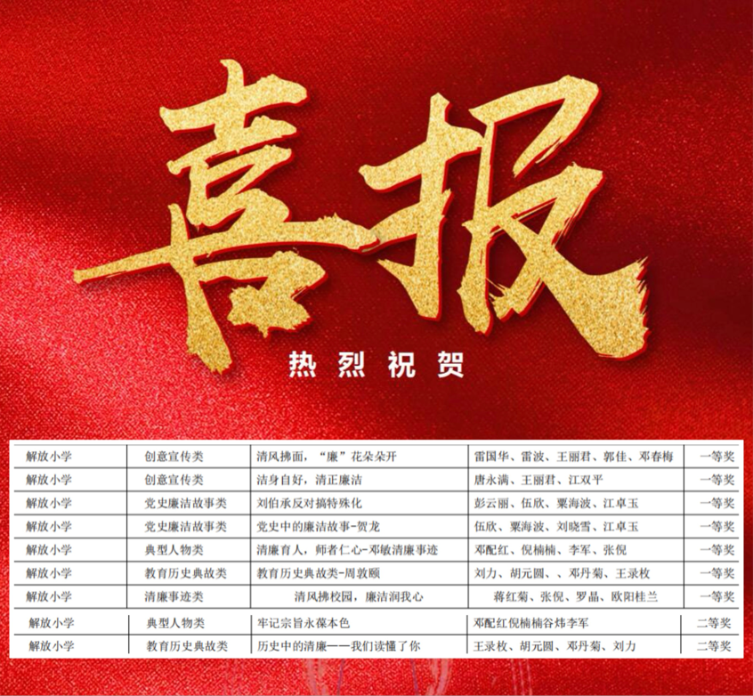 清廉建设获佳绩，硕果累累捷报传