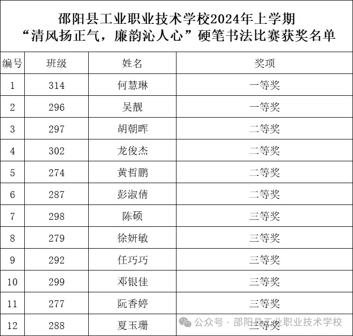 翰墨飘香，落纸惊鸿