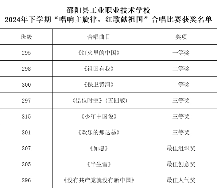 唱响红歌，共庆华诞