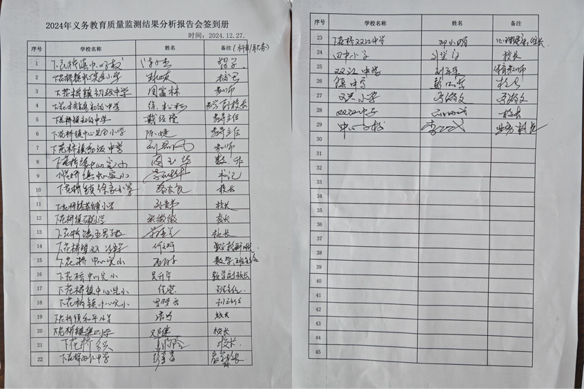 下花桥镇中心小学收听国家义务教育监测分析报告会