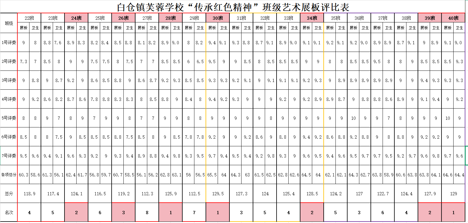 追寻红色足迹 共建文明校园