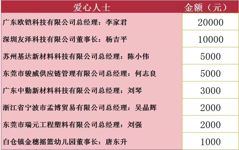 双向滋养：校友反哺润泽桑梓