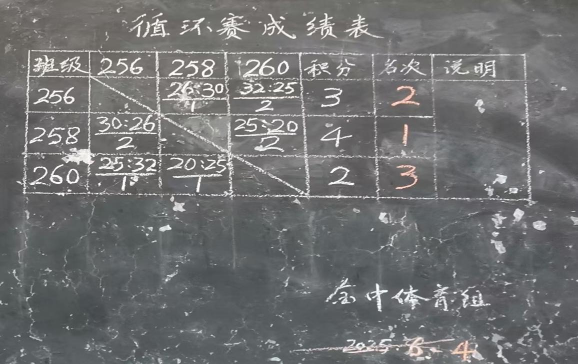 迎“篮”而上，足够精彩