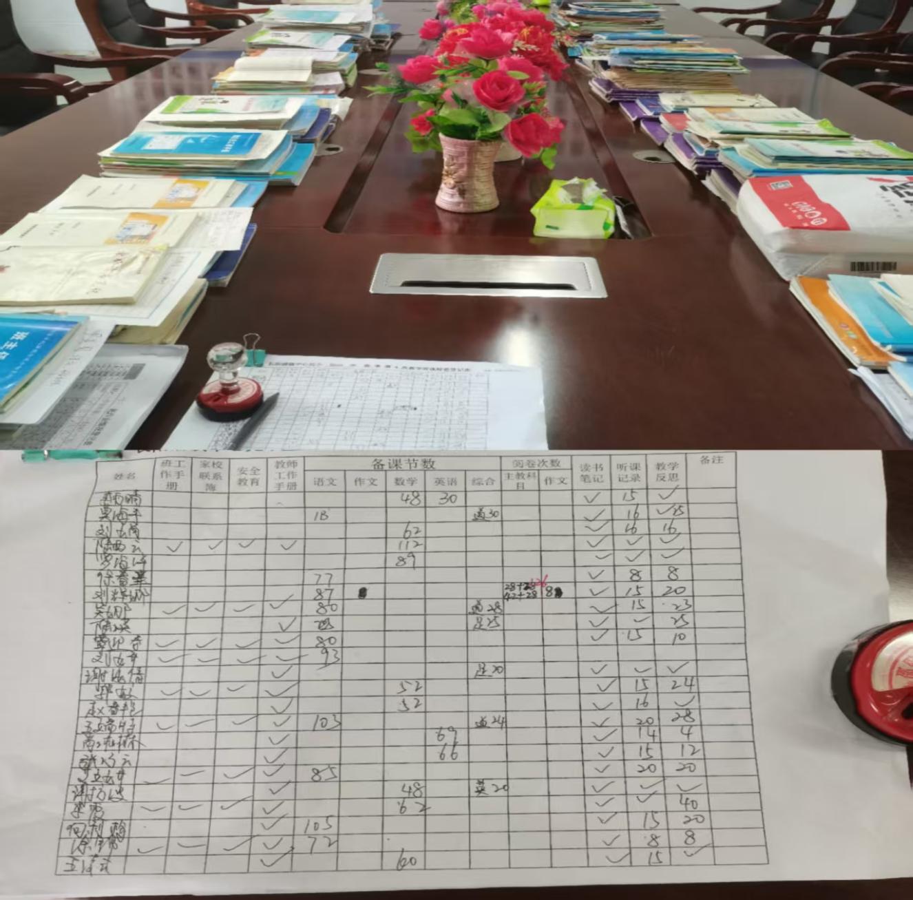 长阳铺镇中心完全小学 期末教学常规检查总结