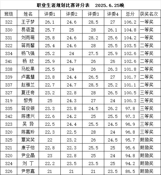校园青春梦起航