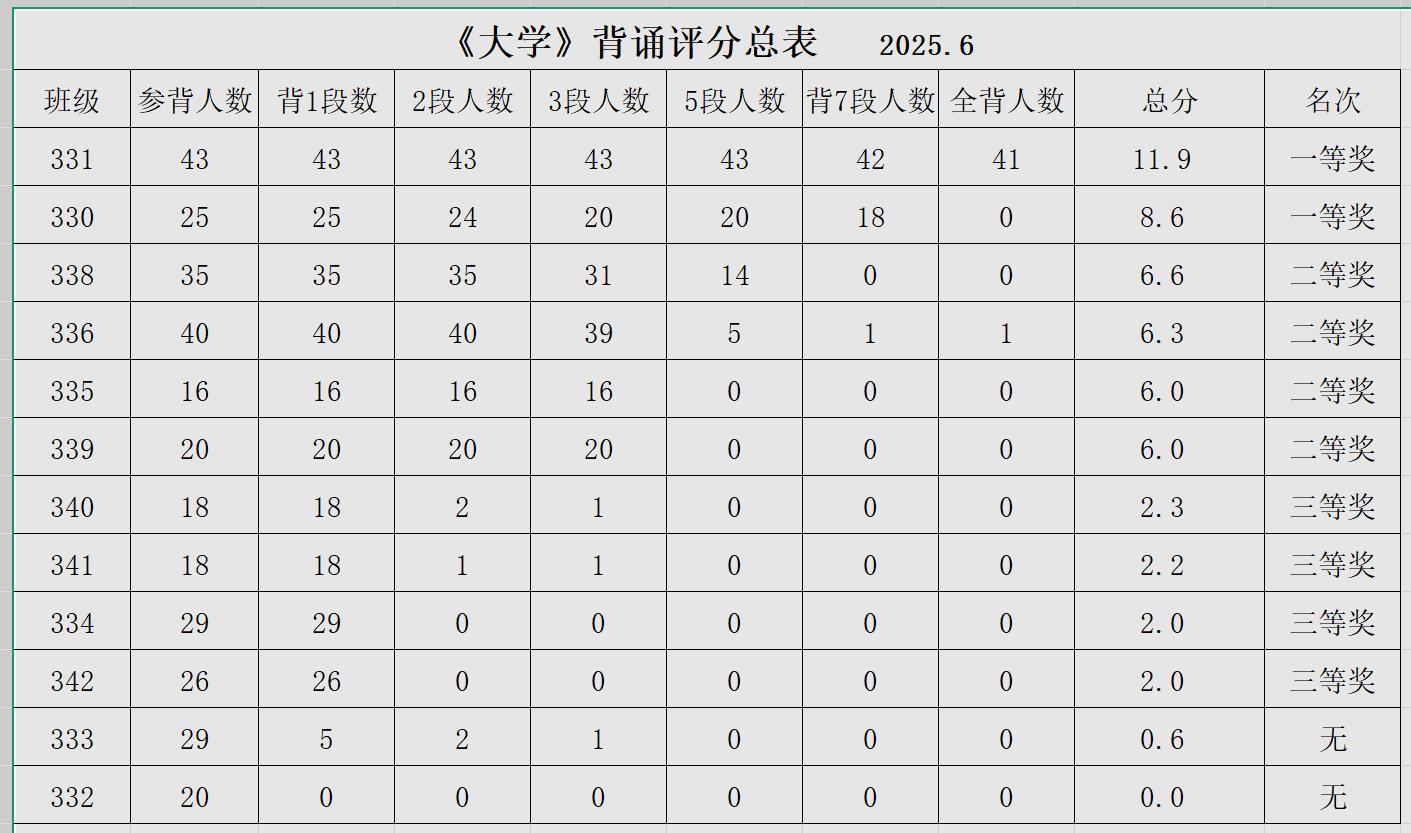 诵读传承经典，文化浸润心灵