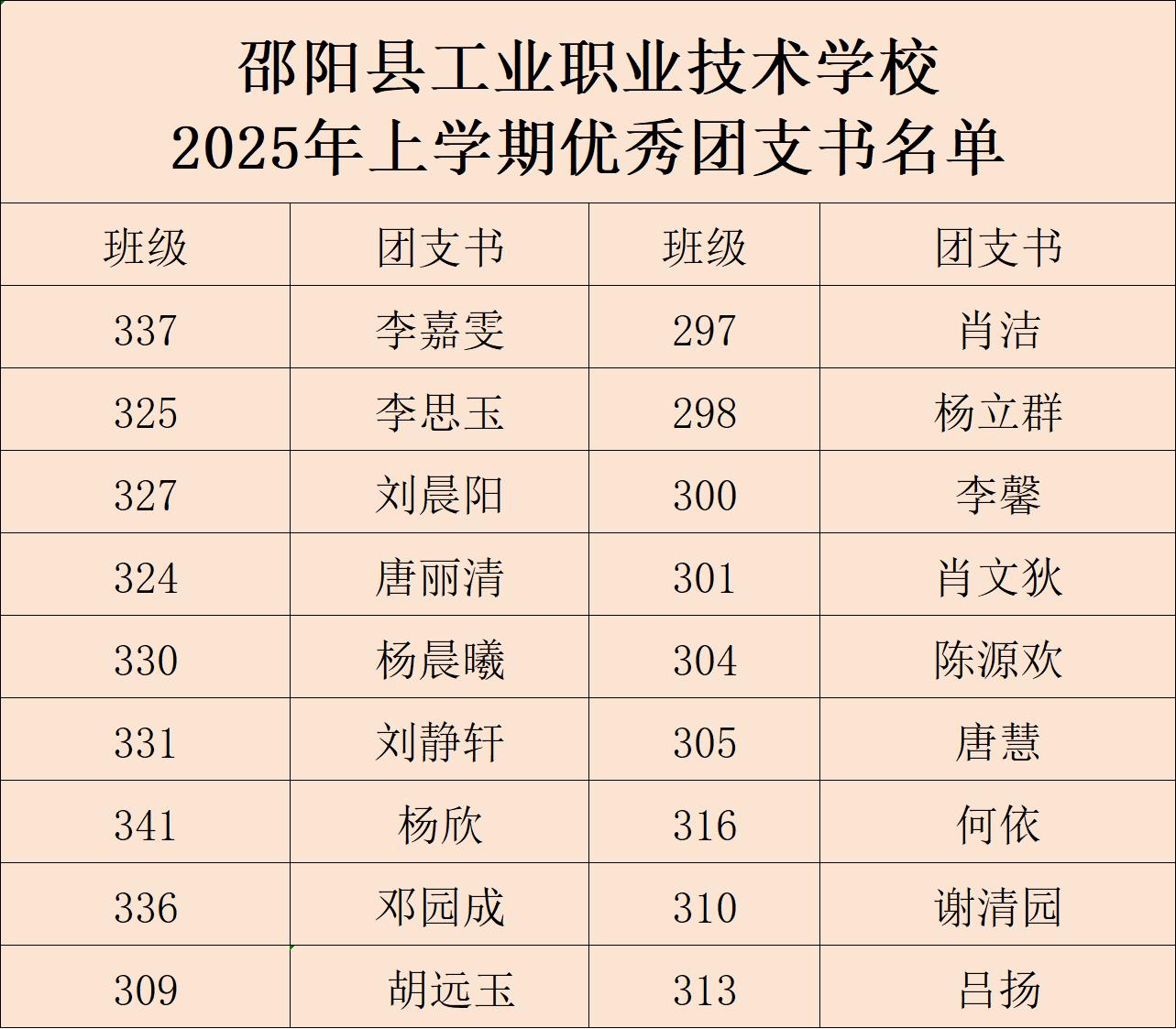 表彰优秀，榜样引领