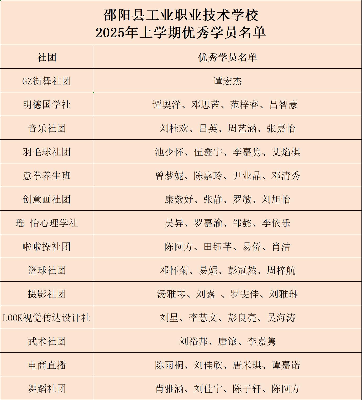 表彰优秀，榜样引领