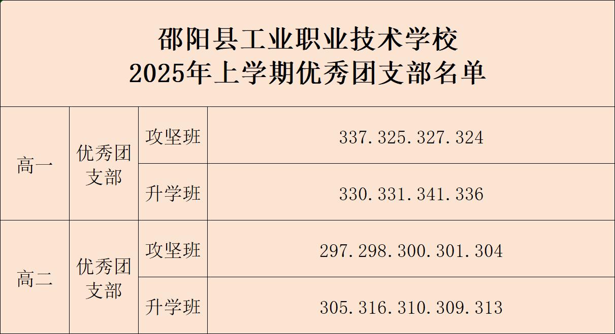 表彰优秀，榜样引领