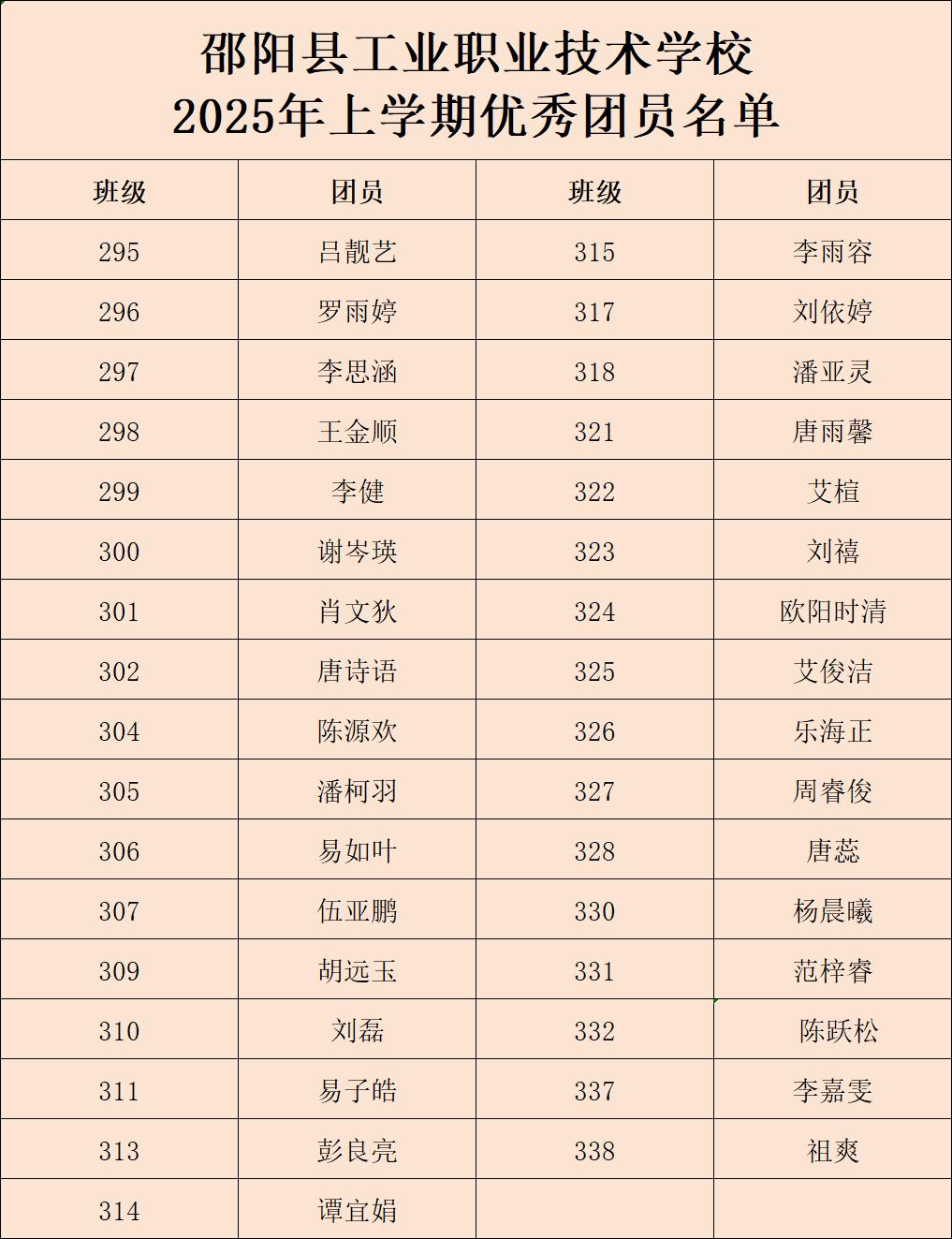 表彰优秀，榜样引领