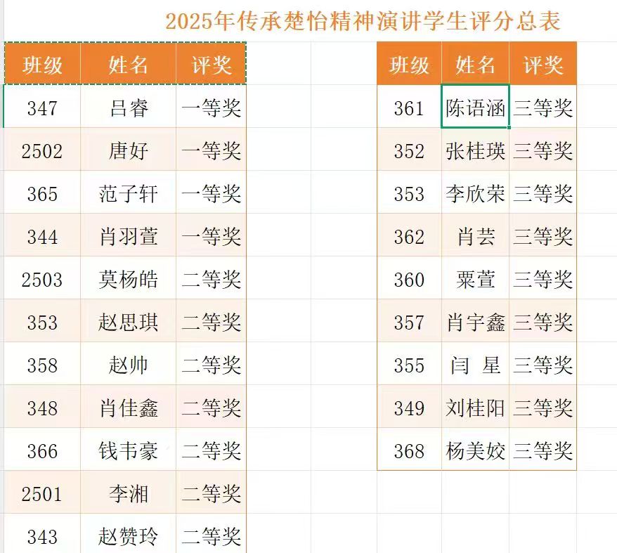 传承楚怡精神，放飞青春梦想