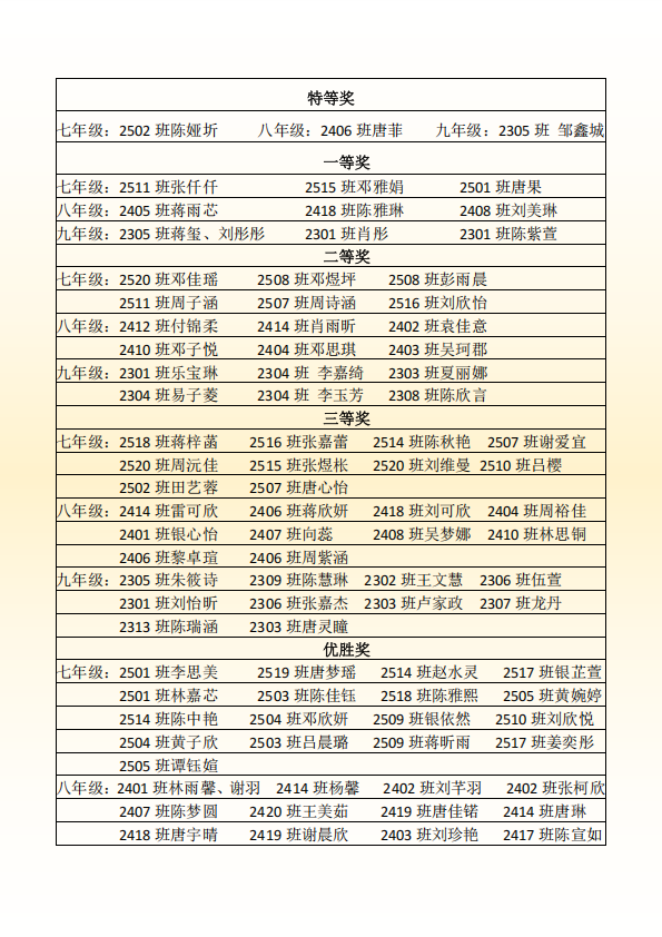 老师读经典，学生绘感悟