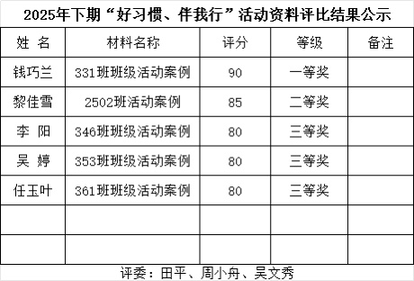 养成好习惯，劳动育新人，经典润心田