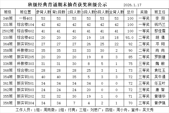 养成好习惯，劳动育新人，经典润心田