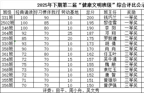 养成好习惯，劳动育新人，经典润心田