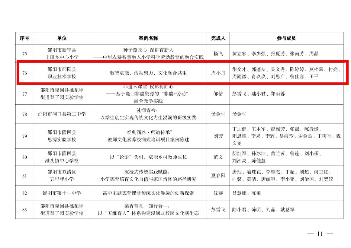 “明德”铸魂育新人，典型案例获全省推介 邵阳县职业技术学校