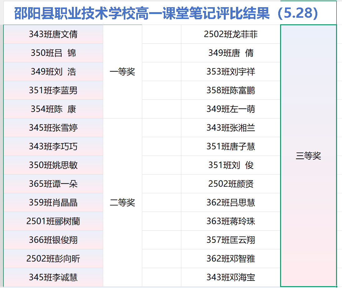 落笔生花记真知，良好习惯促学风