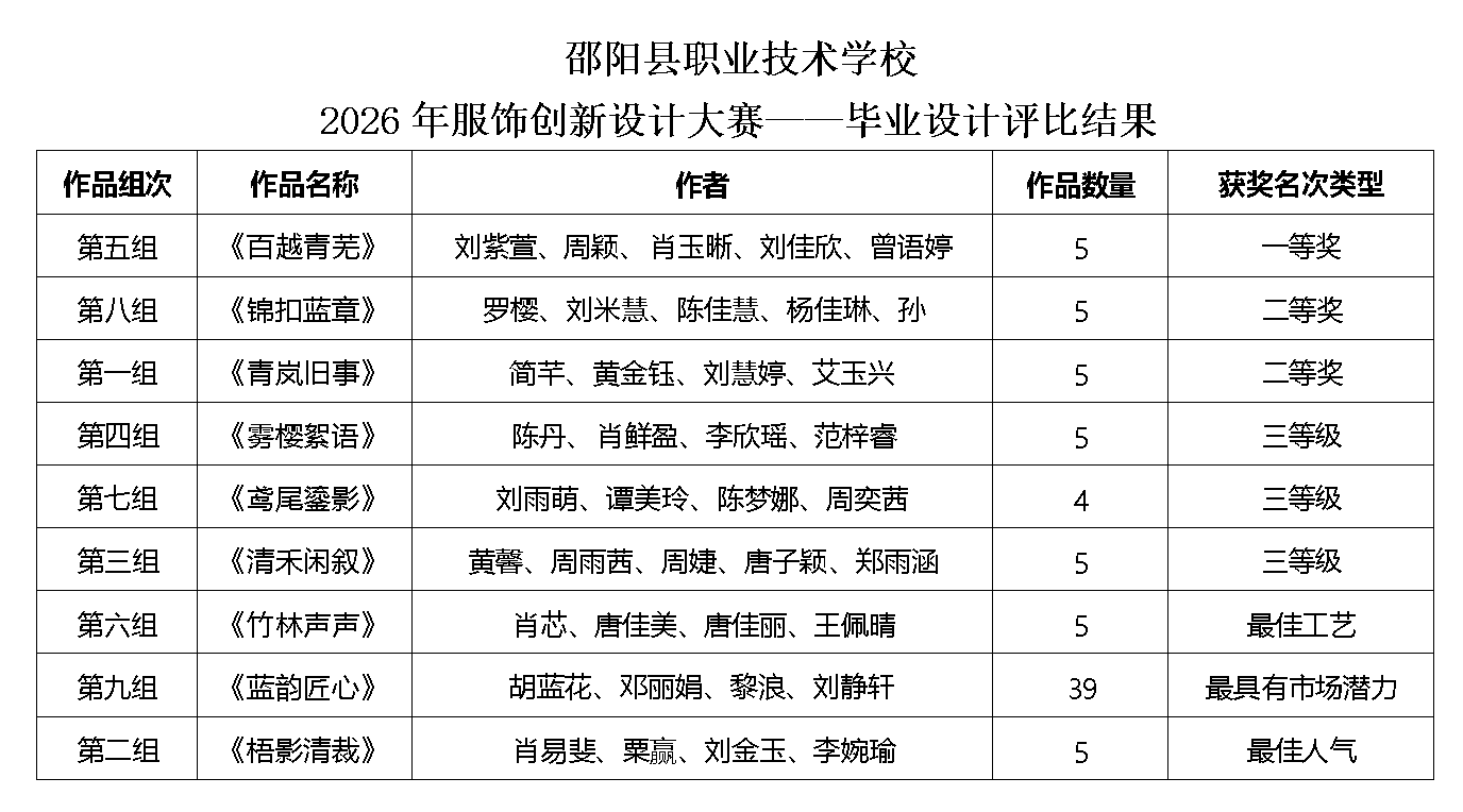 绘霓裳，展风华